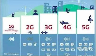 5G订单之争 爱立信91单，诺基亚70单，华为实力几何？